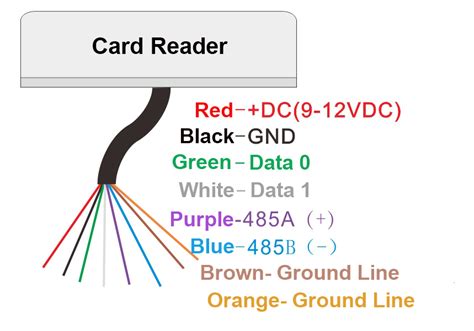 card reader wiring diagrams